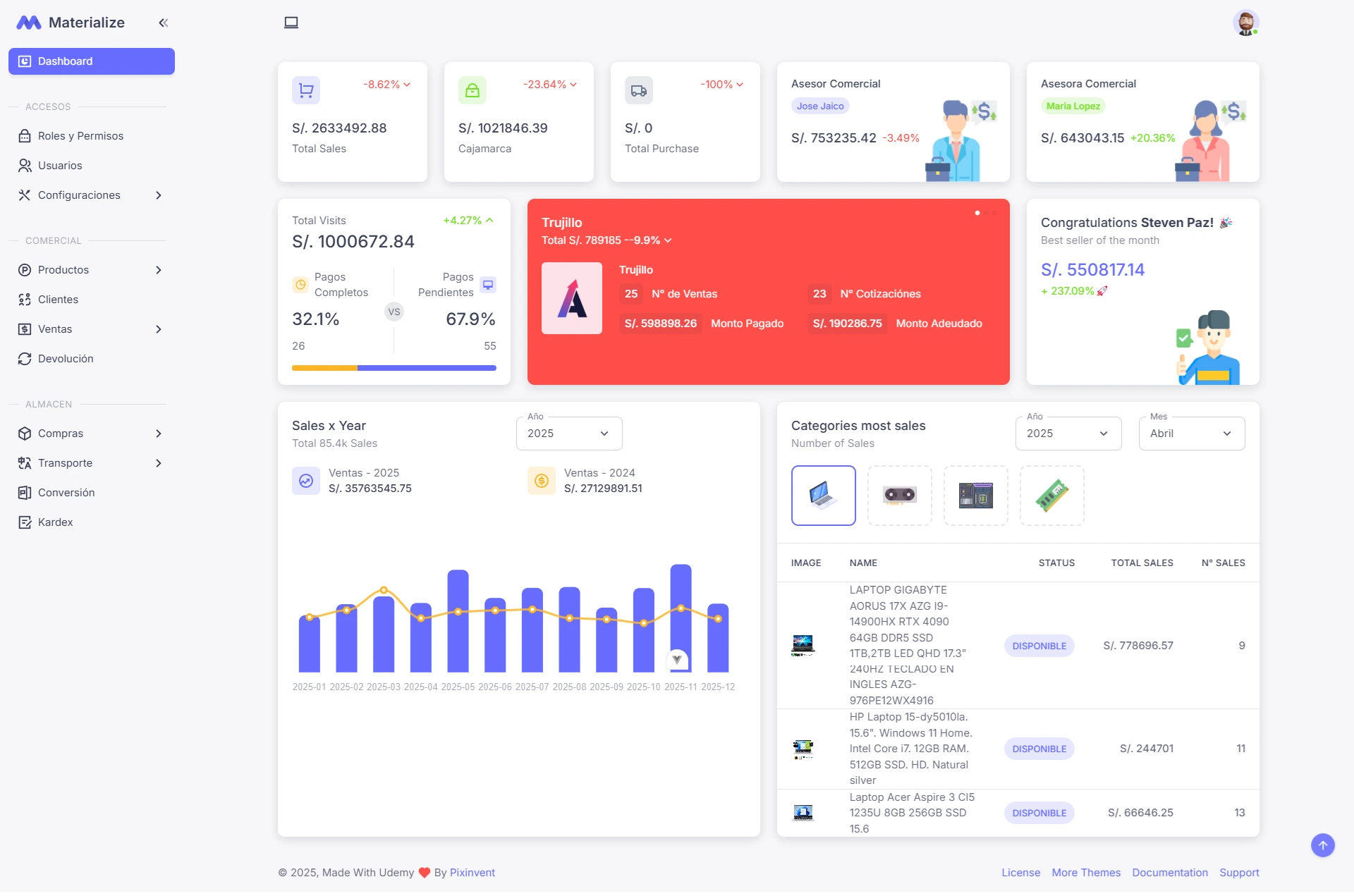 Plantilla del administrador