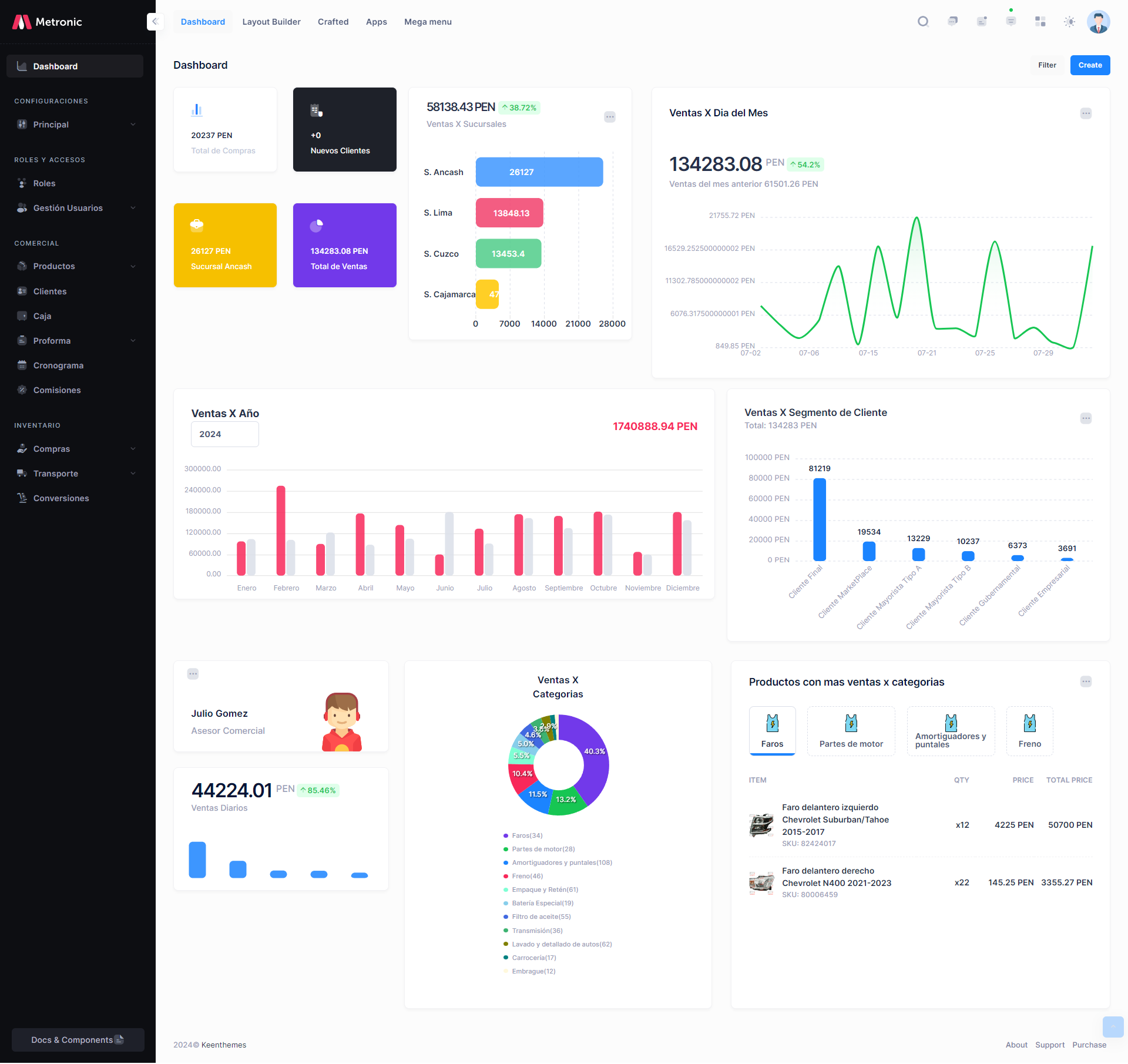 Plantilla del administrador