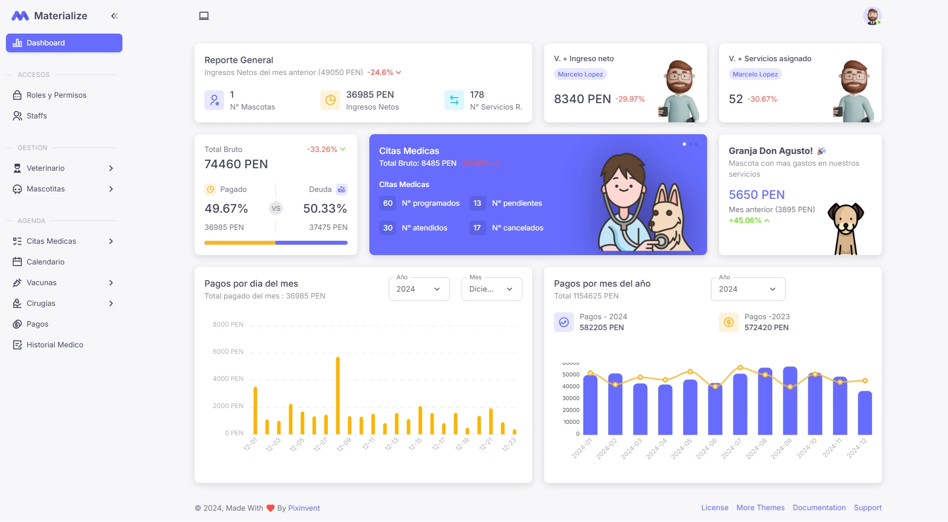 Plantilla del administrador